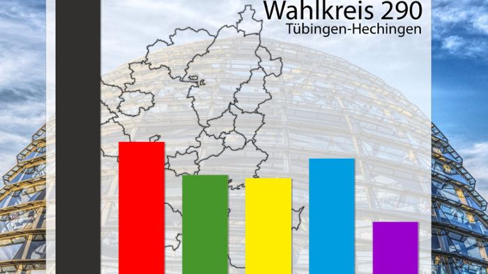 So hat der Wahlkreis 290 (Hechingen-Tübingen) gewählt